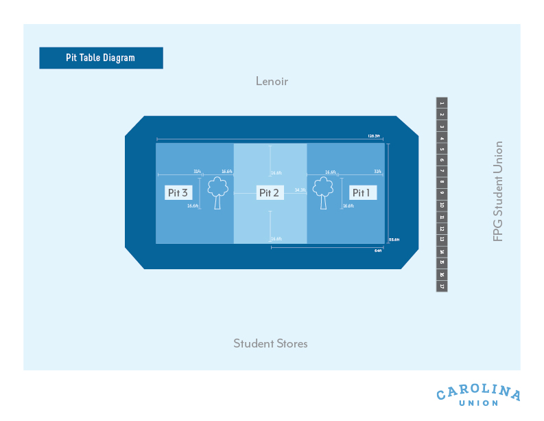Graphic layout of the Pit for tables to be staged.