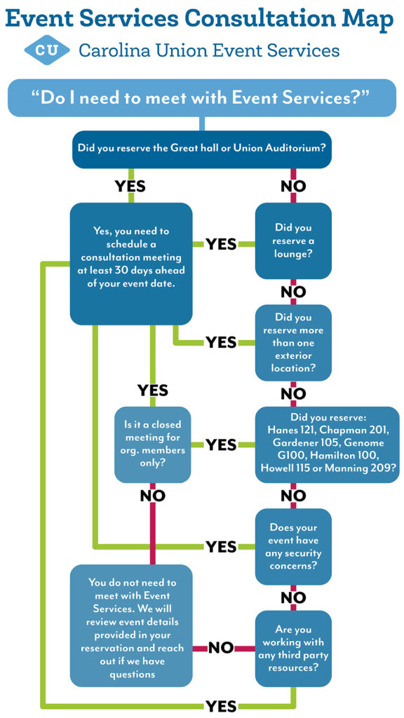 Graphic of the event services consultation map.